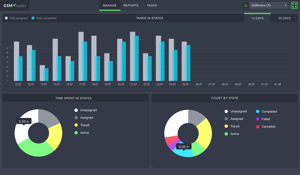 fleet management metrics